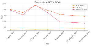 progressione_oct_bcva-1